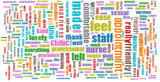 Sexual health blog visualisation thumbnail