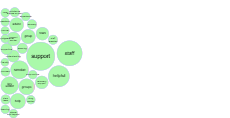 Tag bubbles for all HMP under Inclusion thumbnail