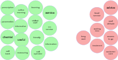 London Central West Unscheduled Care Collaborative thumbnail