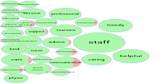 Herefordshire and Worcestershire Health and Care NHS Trust thumbnail