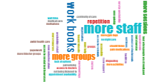 HMP Inclusion Word cloud thumbnail