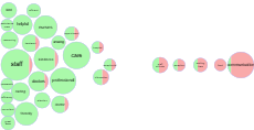 Care Opinion I Tag Bubbles Interactive Visualisation thumbnail