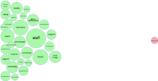 Care Opinion feedback themes - W&C Care Group - July 2025 thumbnail