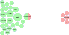 Care Opinion feedback themes - Community Care Group - July 2025 thumbnail