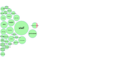 Care Opinion feedback themes - CSS April 2025 thumbnail