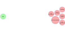 Cancer Services Wonford thumbnail