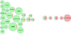 Care Opinion I Tag Bubbles Interactive Visualisation thumbnail