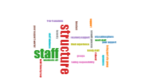 Eating Disorders - What was good Tag word cloud thumbnail