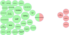 Care Opinion feedback themes - Women & Children's Care Group May 2025 thumbnail