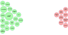 Cambridgeshire Community Services NHS Trust thumbnail