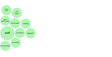 Care Opinion feedback themes - Community Care Group - August 2025 thumbnail
