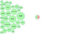 Care Opinion feedback themes - Community Care Group - September 2025 thumbnail