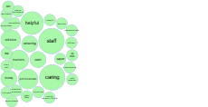 Care Opinion feedback themes - Community Care Group - May 2025 thumbnail