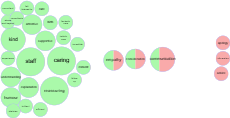 Care Opinion feedback themes - W&C Care Group - June 2025 thumbnail