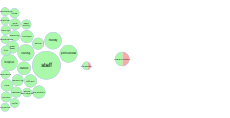 RDUH Care Opinion feedback published May 2025 thumbnail